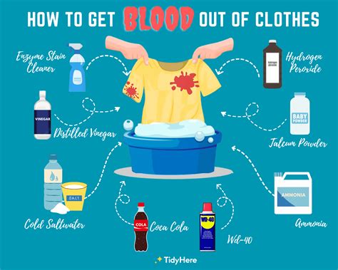 how to clean fake blood off clothes|what takes out blood stains.